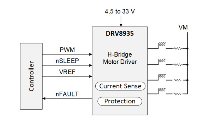 原理图 - Texas Instruments DRV8935四通道半桥驱动器
